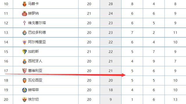 森林仍然拖欠经纪人佣金 冬窗可能面临转会禁令据《太阳报》报道称，诺丁汉森林仍然拖欠球员经纪人的佣金，俱乐部高层已经被警告。